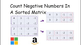 Count Negative Numbers in a Sorted Matrix - LeetCode 1351- Python