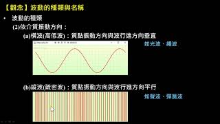 波動【觀念】波動的種類與名稱（選修物理Ⅲ）