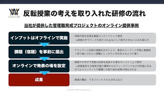 withコロナ時代の女性活躍推進と人材育成（3）〜オンラインで確立する新しい人材育成の形