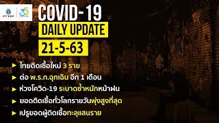 สรุปสถานการณ์ “โควิด-19” ประจำวันที่ 21 พ.ค. 63