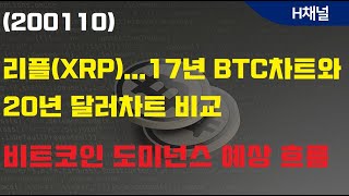 (200110)리플(XRP)...17년 BTC차트와 20년 달러차트 비교, 비트코인 도미넌스 예상 흐름[뉴스\u0026차트]