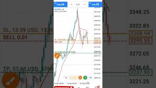 How to set STOP loss and take profit on MT5 #howtotrade