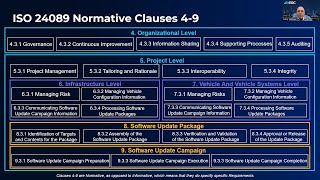 A fresh look at Automotive Cybersecurity and ISO 24089