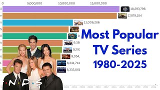 Most Popular TV Shows by Viewership 1980-2025 Ultimate 45 Year Ranking