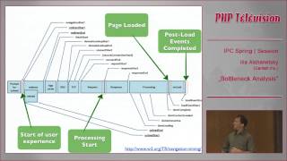 Bottleneck Analysis - Ilia Alshanetsky | IPC14