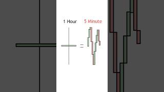 Common Mistake That Many Technical Traders Make With Doji Candles
