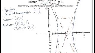 Sketch Hyperbola 1
