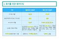 13주차 1강 청소년프로그램 평가