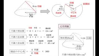 中１図形　円錐の表面積