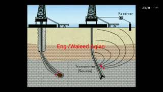 MWDالقياسات اثناء الحفر  measurement while drilling