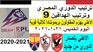 ترتيب جدول الدوري المصري وترتيب الهدافين في الجولة 9 اليوم الخميس 21-1-2021 - الاهلي وريمونتادا قوية