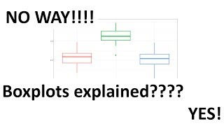 Boxplots are Awesome!!!