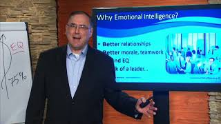 How to Become Emotionally Intelligent!