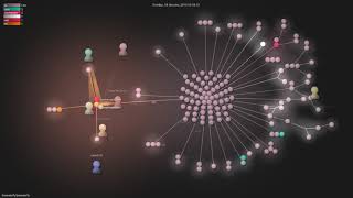 browserify/browserify - Grource visualisation