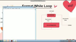 Dasar-dasar Python untuk Perulangan While Loop