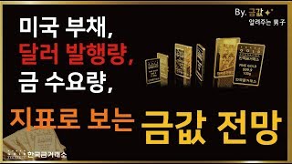 [금값, 금시세 전망] 미국부채,달러발행량,공급수요량-지표로 보는 금값전망 2000달러 돌파 가능성 높다!