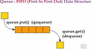 Python Tutorial 29 Sharing Data Between Processes Using Queue