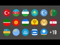 All Turkic Languages Explained