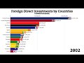 FOREIGN DIRECT INVESTMENTS BY COUNTRIES (1970-2019)| FDI NET INFLOW | WORLD BANK