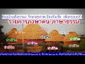 รายการภาษาฅณภาษาธรรมนำชีวิต 27 03 2564 เรื่องวิถีชีวิตยุคไวรัสโควิด 19