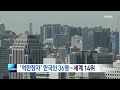 뉴스8 단신 자산 10억 달러 이상 한국인 36명…세계 14위 굿모닝mbn