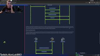 Learn Cyber Security W Me Oauth Vulnerabilities Tryhackme