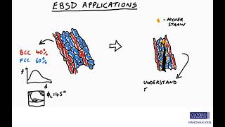 Learn about EBSD 4: The applications of EBSD