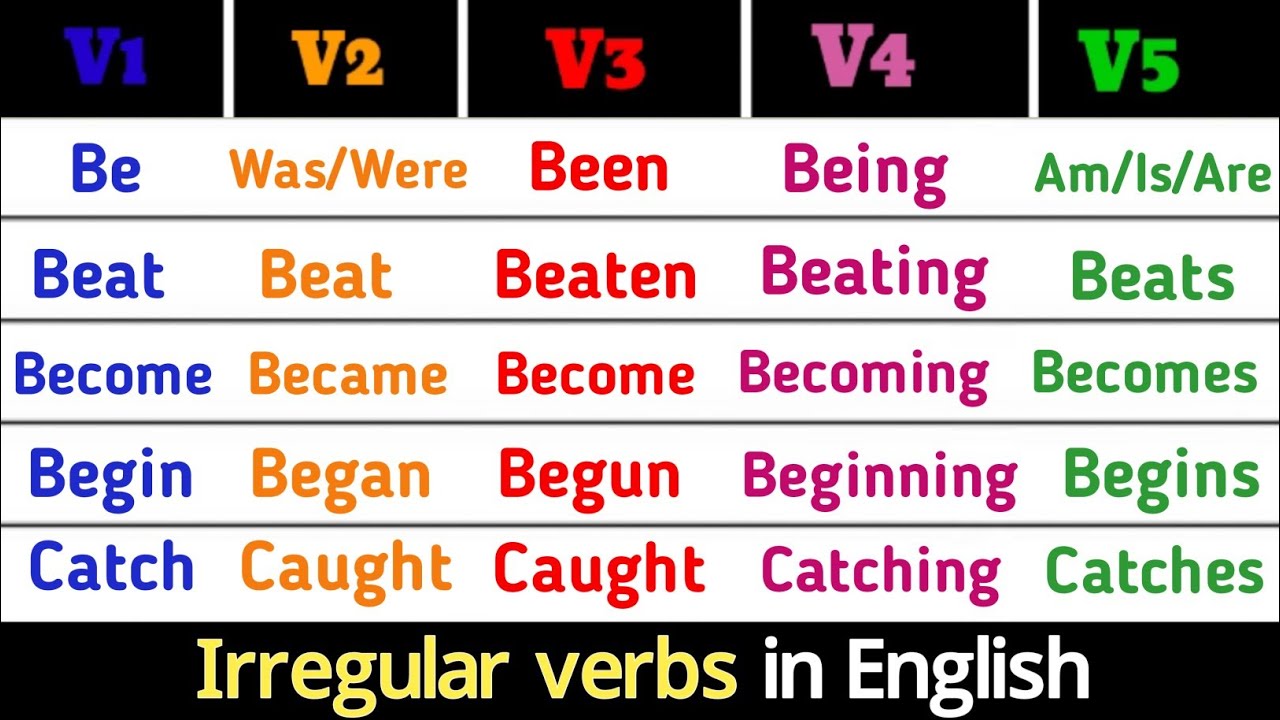 Part - 1 Of Selected 65 Irregular Verb | V1,V2,V3,V4,V5 | Verb Form In ...