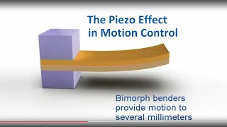 The Piezoelectric Effect in Motion Control  - how does it work: Overview of Piezo Mechanisms | PI