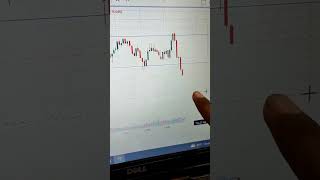 upstox Live Profit Option trading Live Profit upstox Live trade