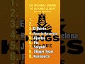 Top Himnos de la Kings League