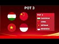 malaysia gagal indonesia 1 pot dengan vietnam hasil drawing pembagian pot piala asia u17 2025