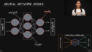 Neural Network Nodes - Deep Learning Dictionary