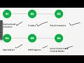 பங்கு சந்தை என்றால் என்ன ஆரம்பத்திற்கான வழிகாட்டி episode 01 what is stock market start guide