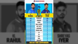 KL Rahul VS Shreyas Iyer in ODI | CrickMotions Comparison | #cricketshorts | #shorts