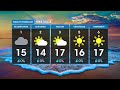 Weather Forecast | 15 June 2023