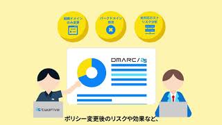 DMARC/25 Analyze ご紹介