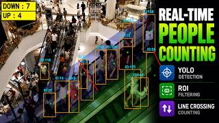 Real-Time People Counting using YOLO | ROI + Line Crossing Explained
