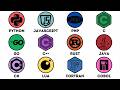 Every Programming Language Explained in 8 Minutes