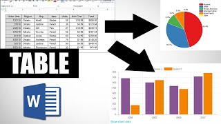 How to Convert Table to Chart in Word || MS Word Tutorial