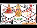 तुला राशि 16 फरवरी 2025 tula rashi 16 february 2025 libra horoscope tula rashifal tula rashi 2025