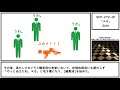 【ゆっくり紹介】scp 272 jp【「ユカ」】