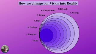 ‭The Journey From Vision To Reality