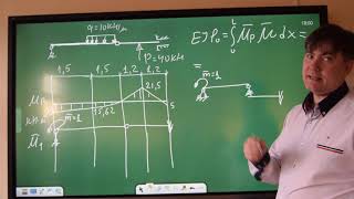 Определение перемещений в балке методом Мора (часть  1)