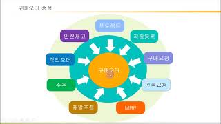 ERP 업무 - 구매오더(Purchase Order) 생성(구매발주) 방법 - 사이트라인(SyteLine) 참조