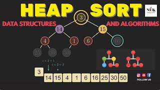 🔥 Heap Sort Explained | Sorting Algorithm Tutorial with Animation 🚀 | DSA Made Easy