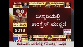 Karnataka By-Election 2018 Results: VS Ugrappa Leading In Ballari | Big Shock To BJP