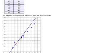 Scatter Plots: Creating: Quiz Scores