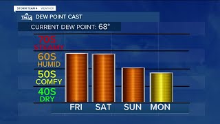 Showers early Friday, then becoming mostly sunny