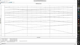 optical Band-Structure calculation of SiO2 material